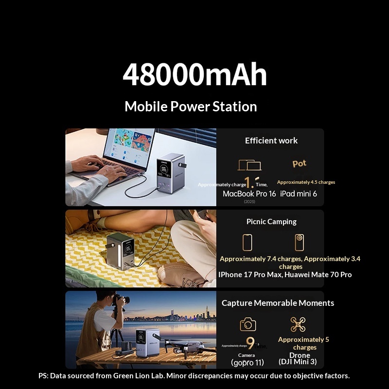 UGREEN PB770 パワーバンク 48,000mAh  - Ugreen Outdoor Power Bank のレビューと価格